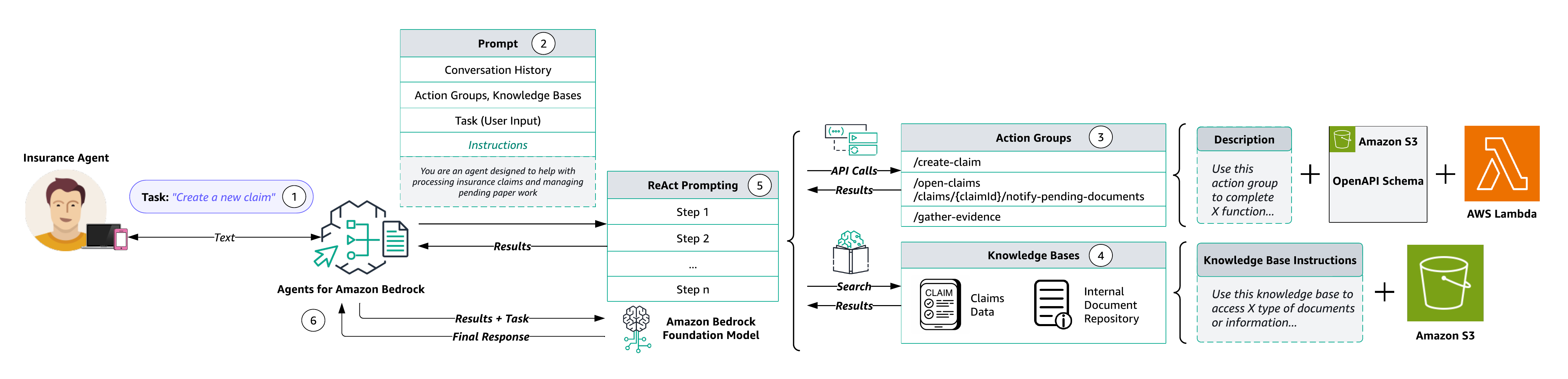 Automate the insurance claim lifecycle using Agents and Knowledge Bases for Amazon Bedrock