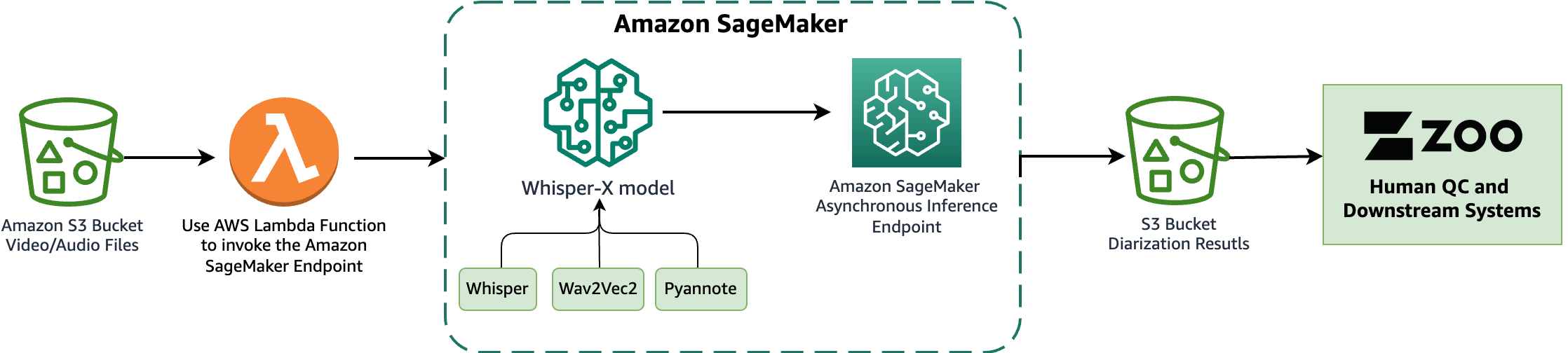 of generative language models with self-consistency