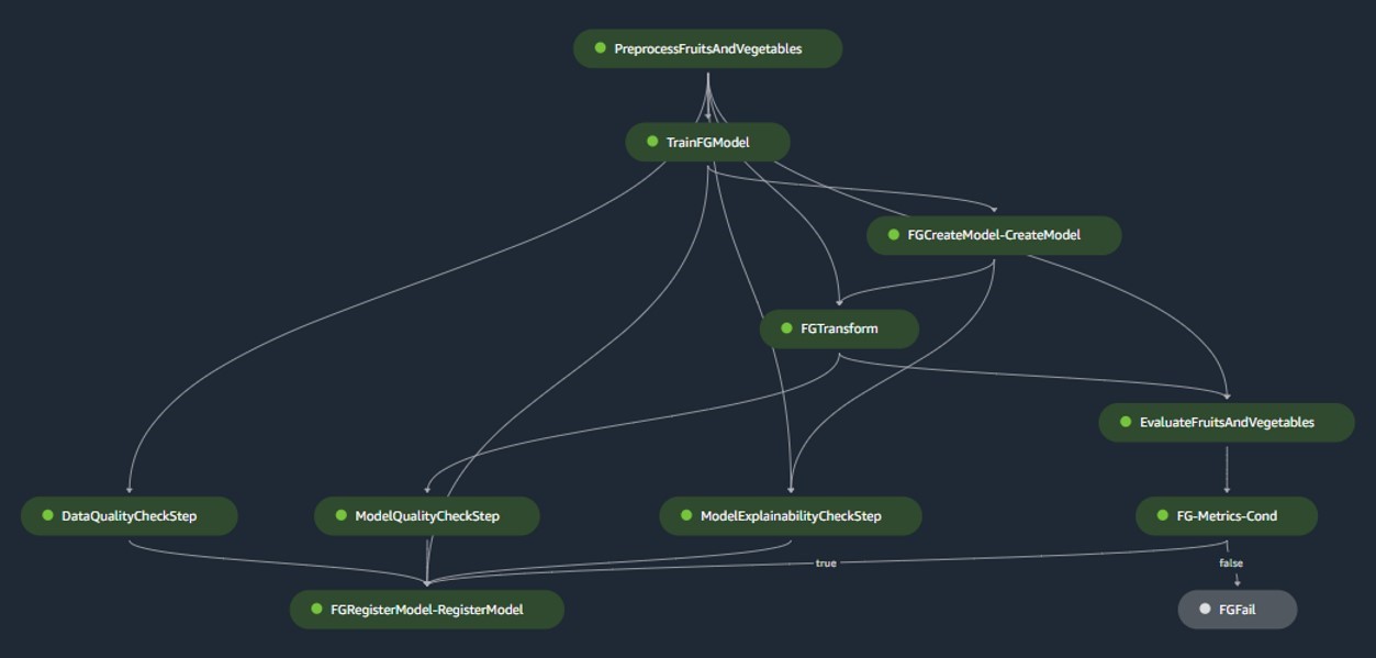 How Axfood enables accelerated machine learning throughout the organization using Amazon SageMaker