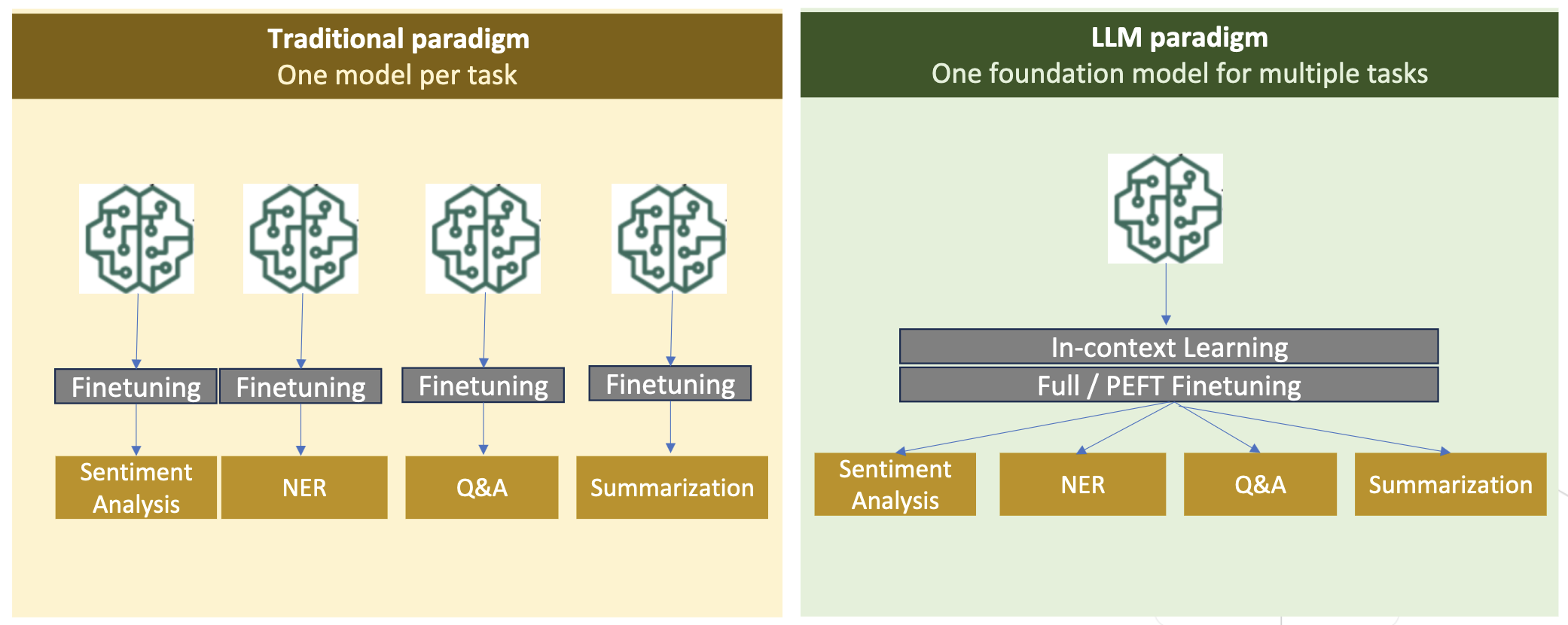 Efficient continual pre-training LLMs for financial domains