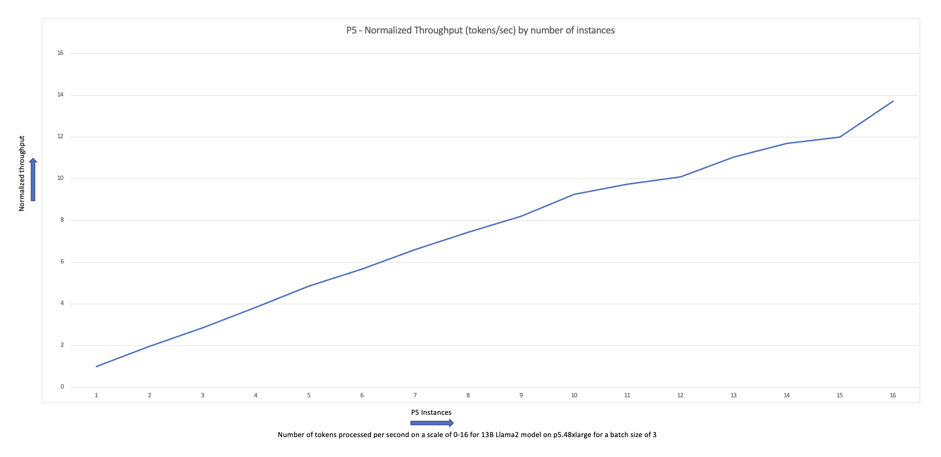 Scale LLMs with PyTorch 2.0 FSDP on Amazon EKS – Part 2