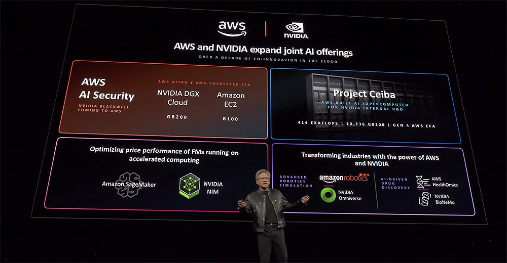 AWS at NVIDIA GTC 2024: Accelerate innovation with generative AI on AWS