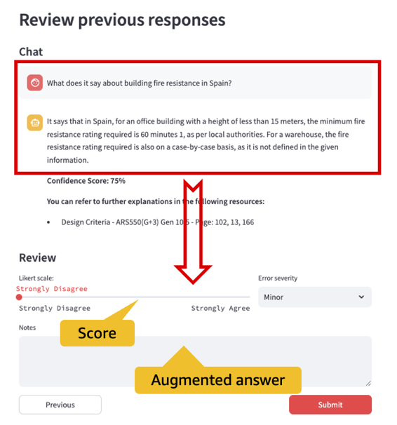 Improve LLM performance with human and AI feedback on Amazon SageMaker for Amazon Engineering