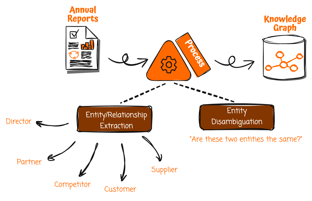 Uncover hidden connections in unstructured financial data with Amazon Bedrock and Amazon Neptune