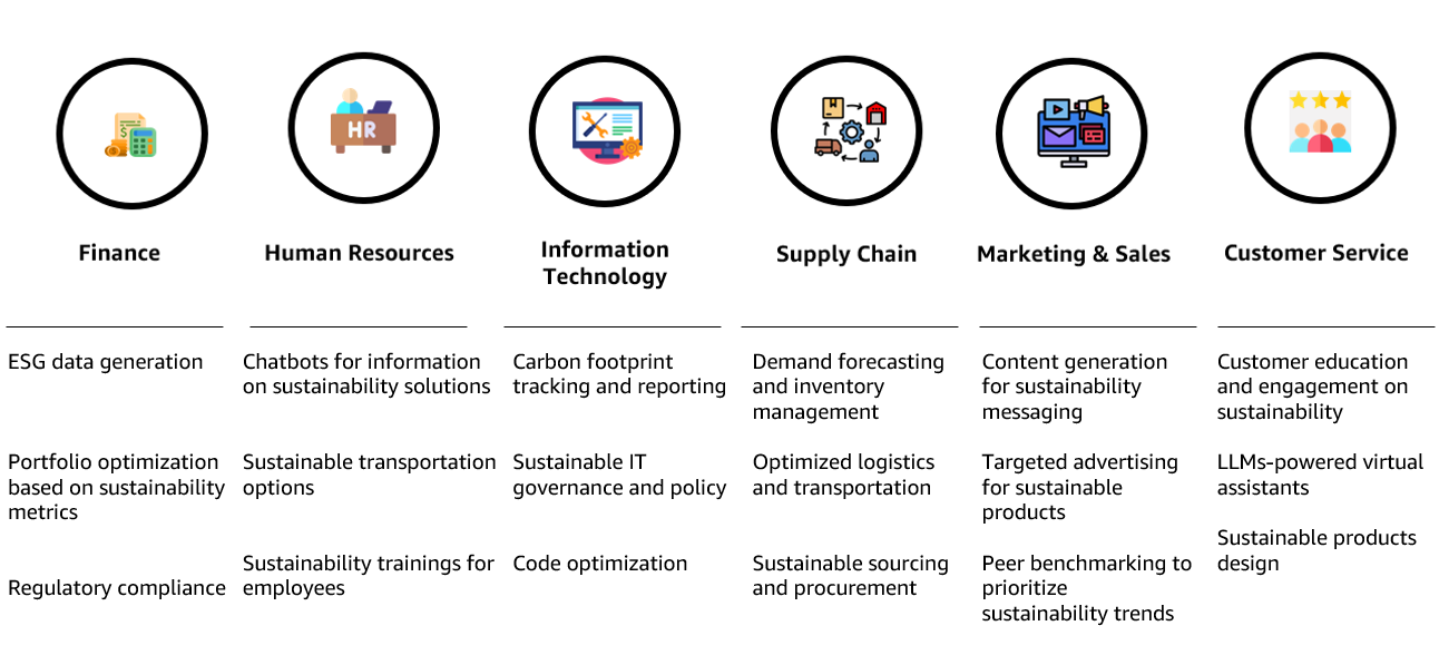 The executive’s guide to generative AI for sustainability