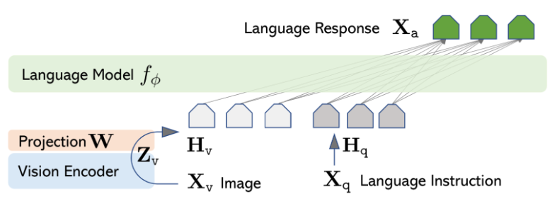 Fine-tune large multimodal models using Amazon SageMaker