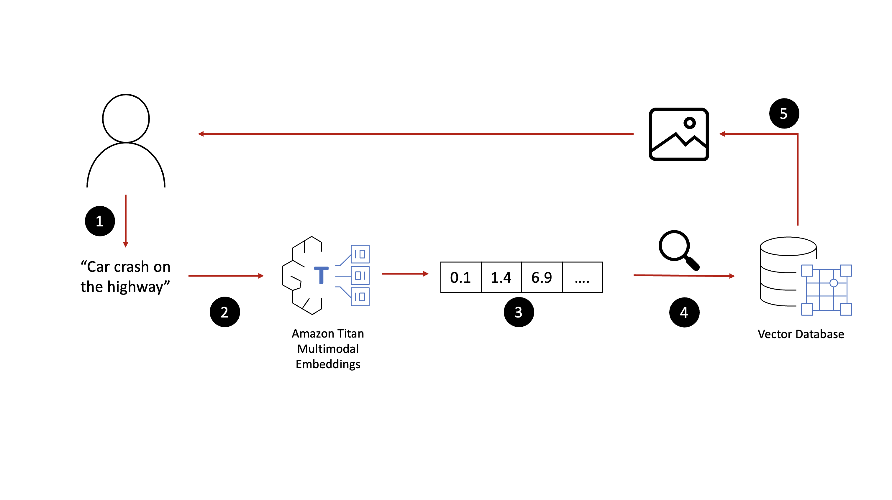 semantic search with natural language processing 