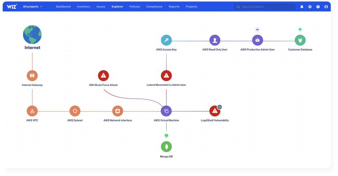 How Wiz is empowering organizations to remediate security risks faster with Amazon Bedrock