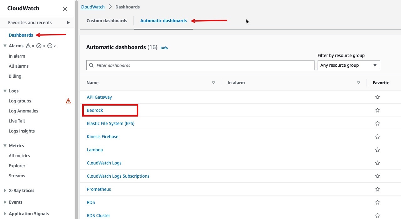 Figure 1: From Dashboards in the CloudWatch console, you can find Automatic Dashboards for Amazon Bedrock workloads