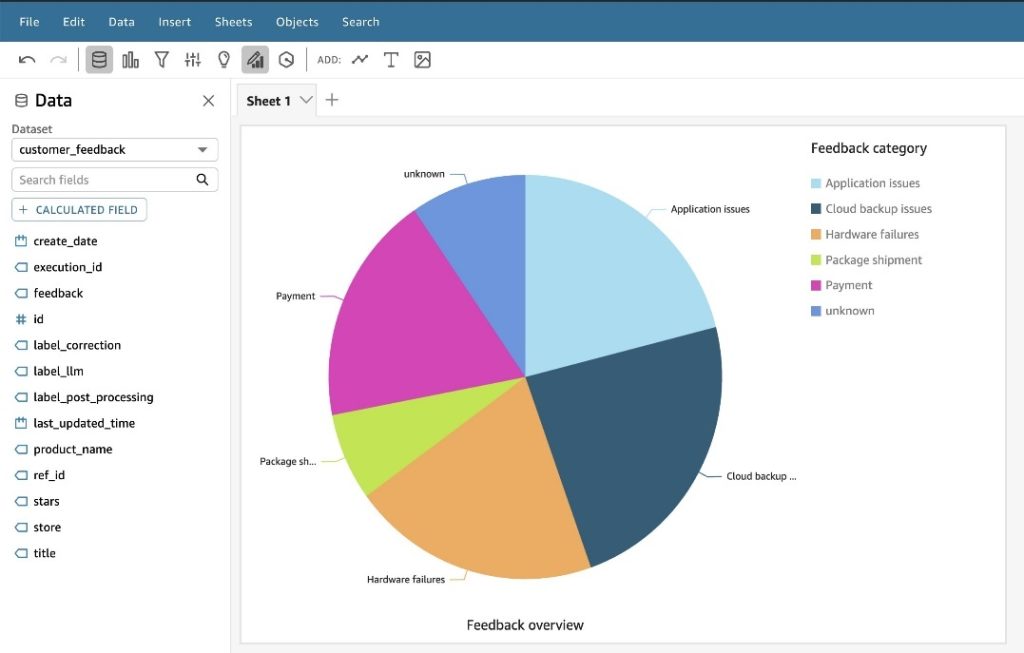 Category pie chart