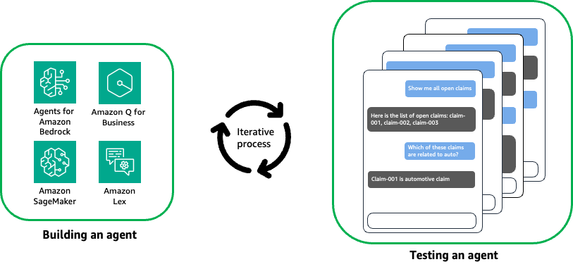 Evaluate conversational AI agents with Amazon Bedrock