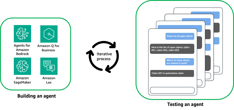 Evaluate conversational AI agents with Amazon Bedrock