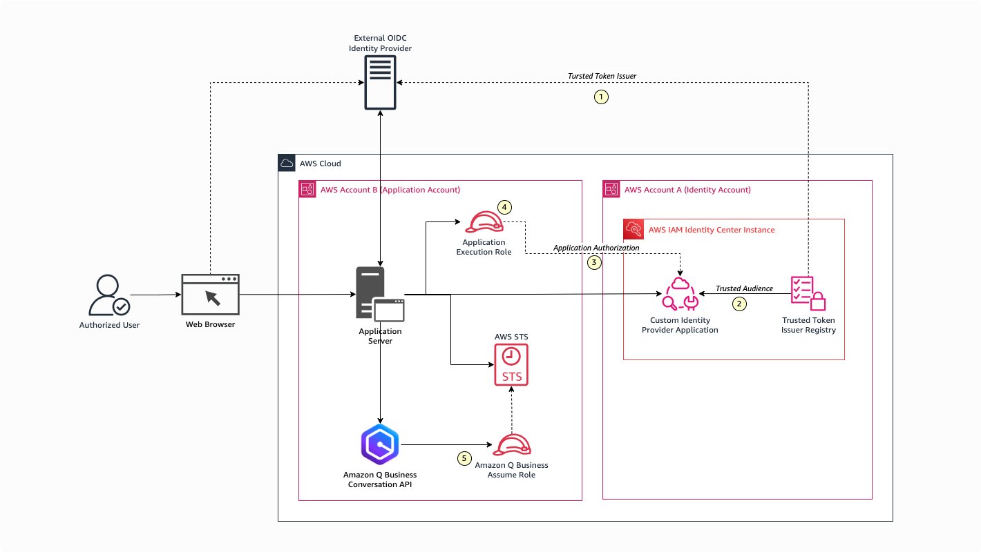 Configure Amazon Q Business with AWS IAM Identity Center trusted ...