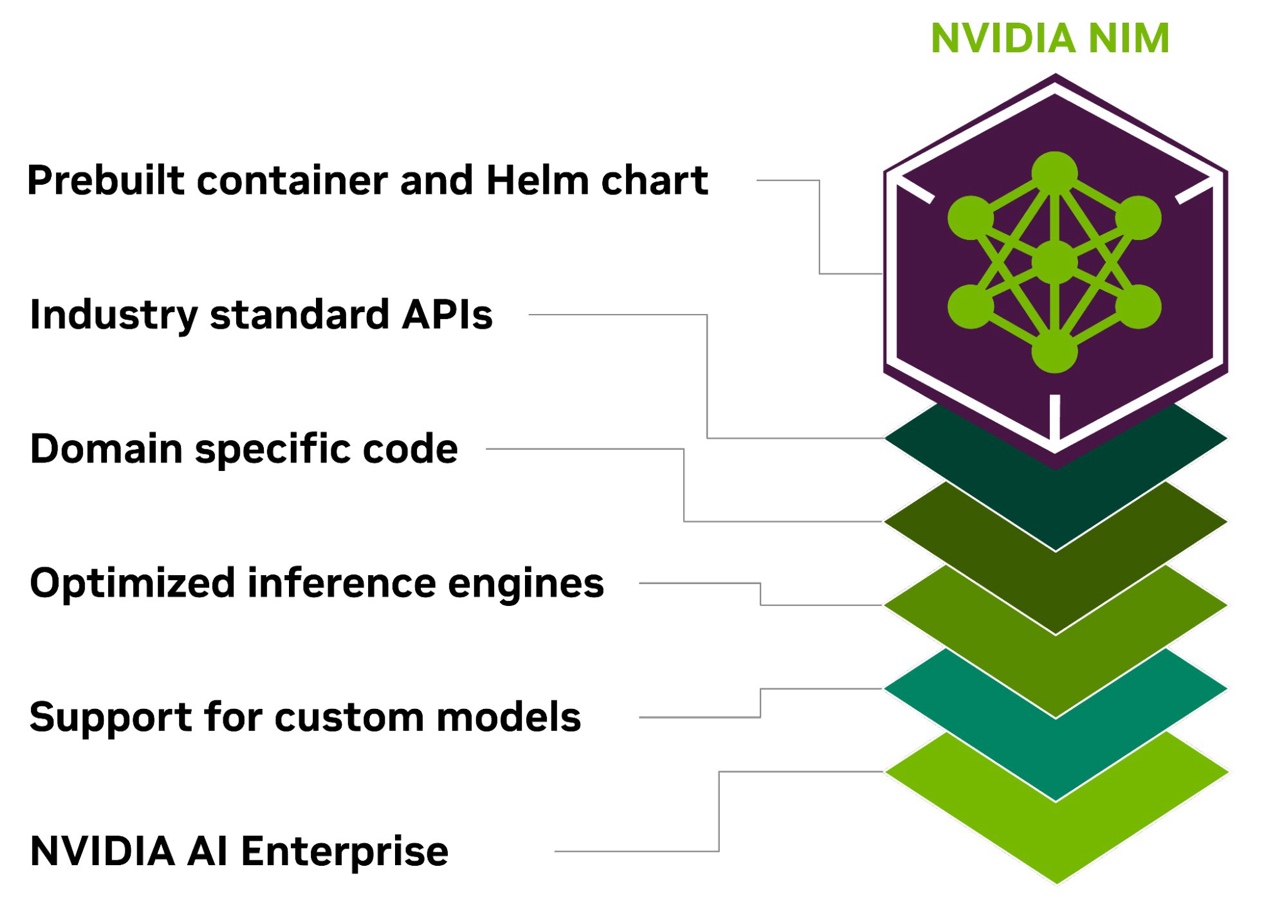 Accelerate Generative AI Inference with NVIDIA NIM Microservices on Amazon SageMaker