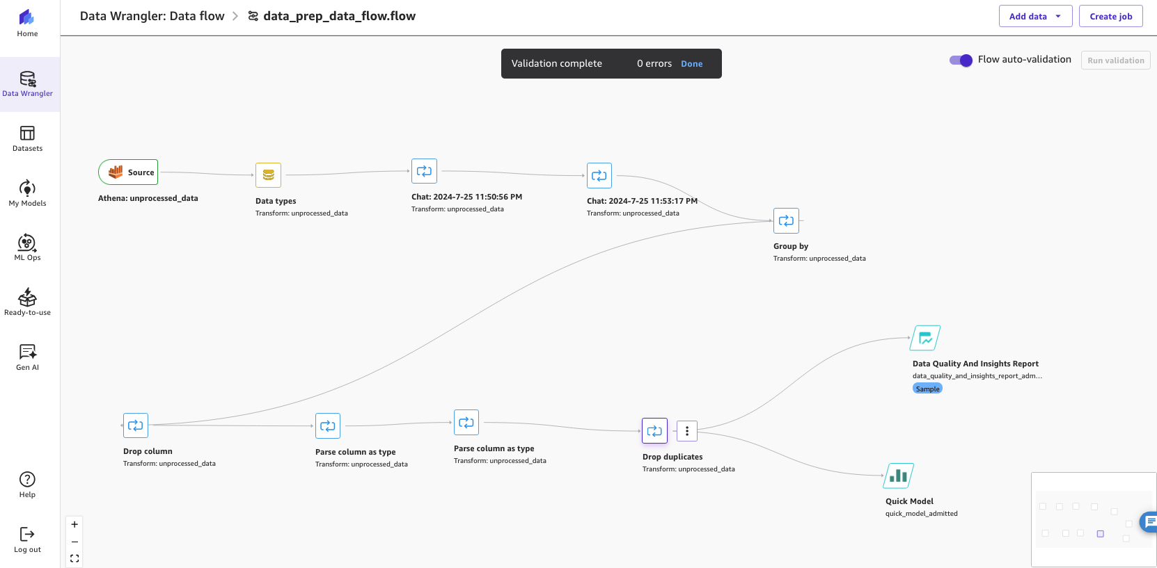 The screenshot shows the end-to-end data flow in SageMaker Data Wrangler. The steps shown in the data flow are described in the table above.