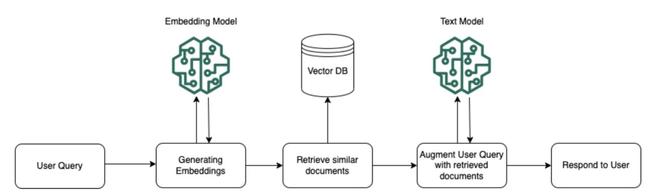 Build powerful RAG pipelines with LlamaIndex and Amazon Bedrock