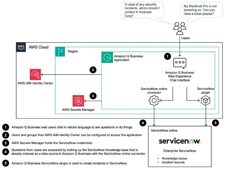 How Kyndryl integrated ServiceNow and Amazon Q Business