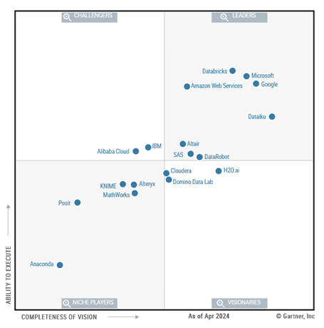 AWS recognized as a first-time Leader in the 2024 Gartner Magic Quadrant for Data Science and Machine Learning Platforms