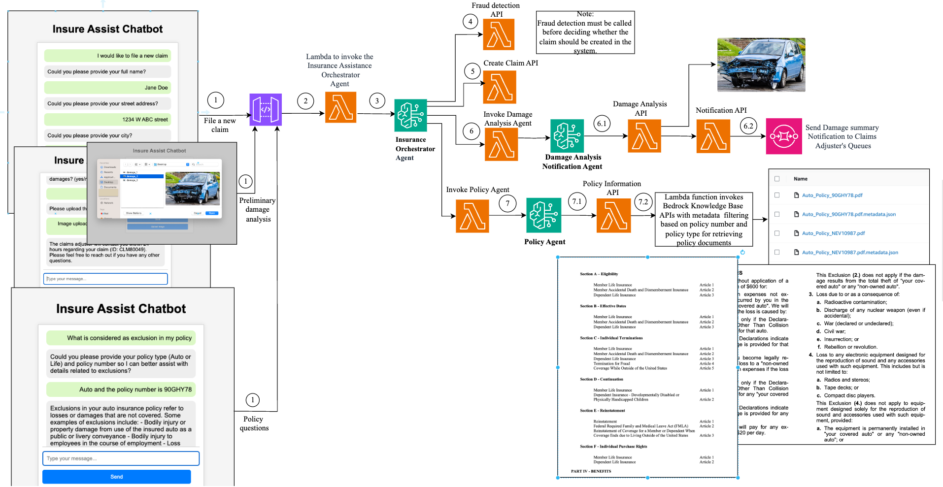 Streamline workflow orchestration of a system of enterprise APIs using chaining with Amazon Bedrock Agents