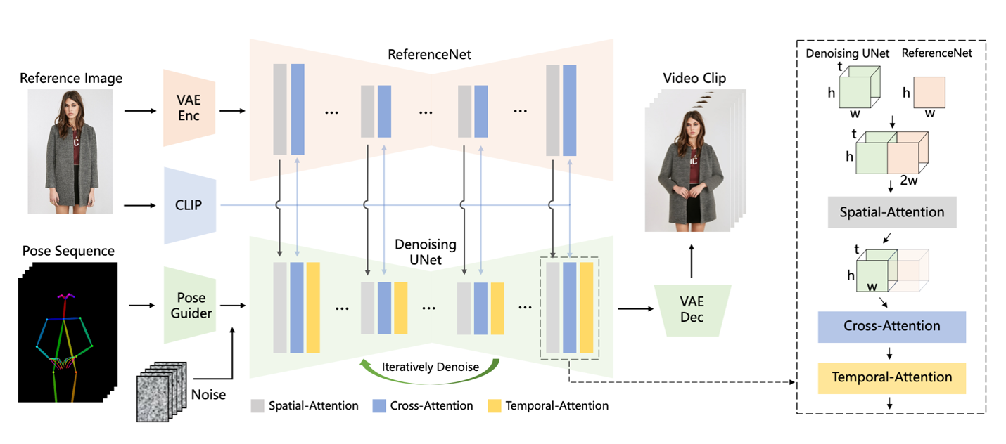 Scalable training platform with Amazon SageMaker HyperPod for innovation: a video generation case study