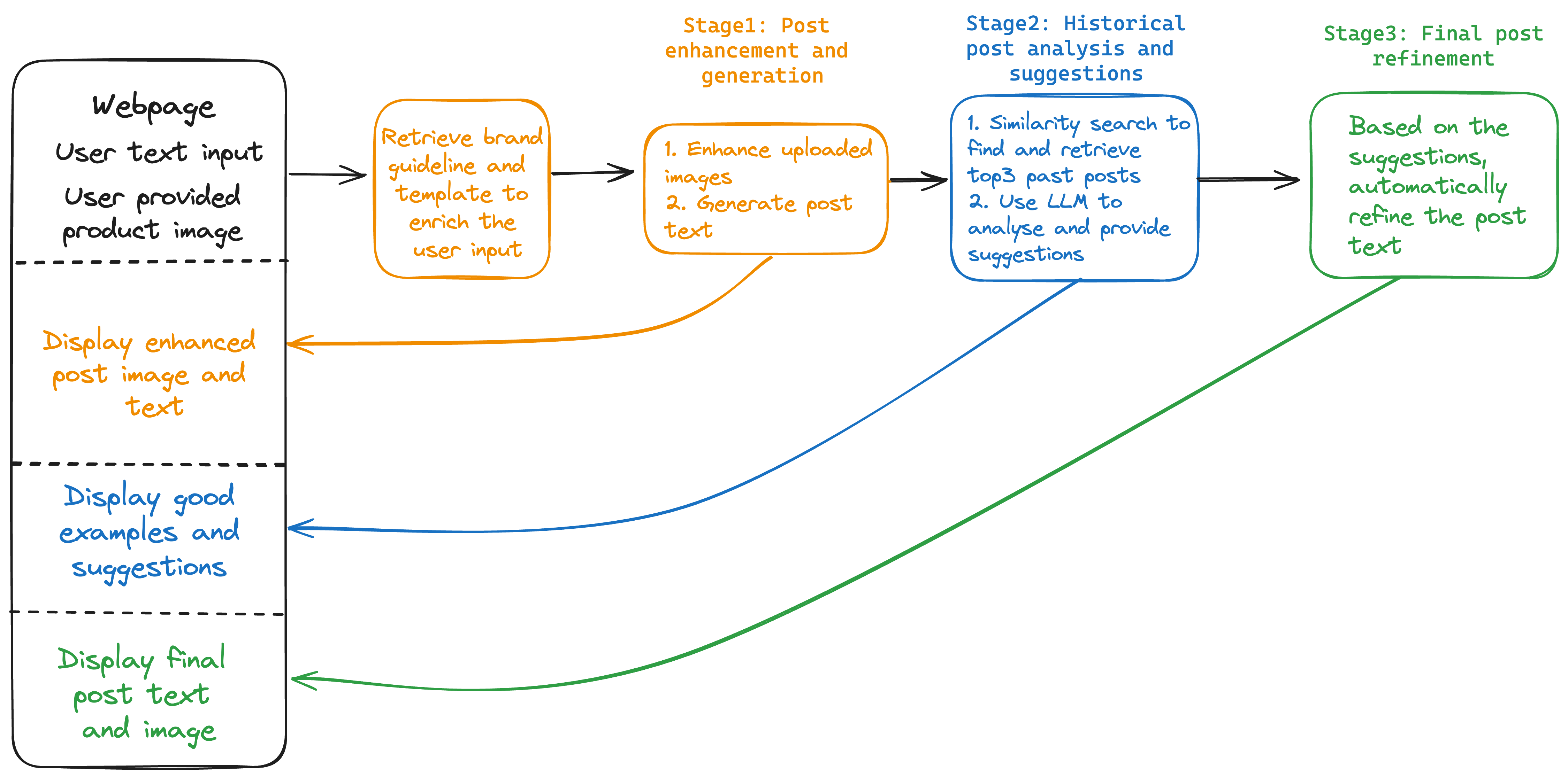 Build a multimodal social media content generator using Amazon Bedrock