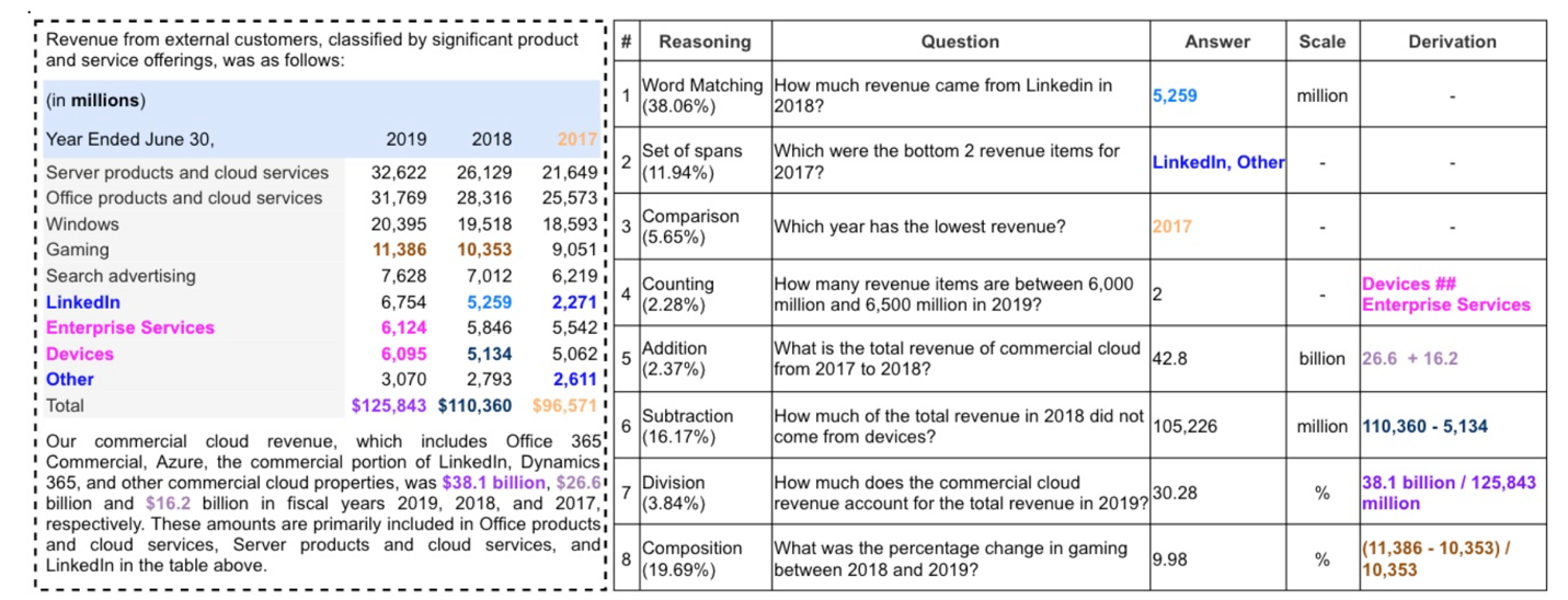 Best practices and lessons for fine-tuning Anthropic’s Claude 3 Haiku on Amazon Bedrock