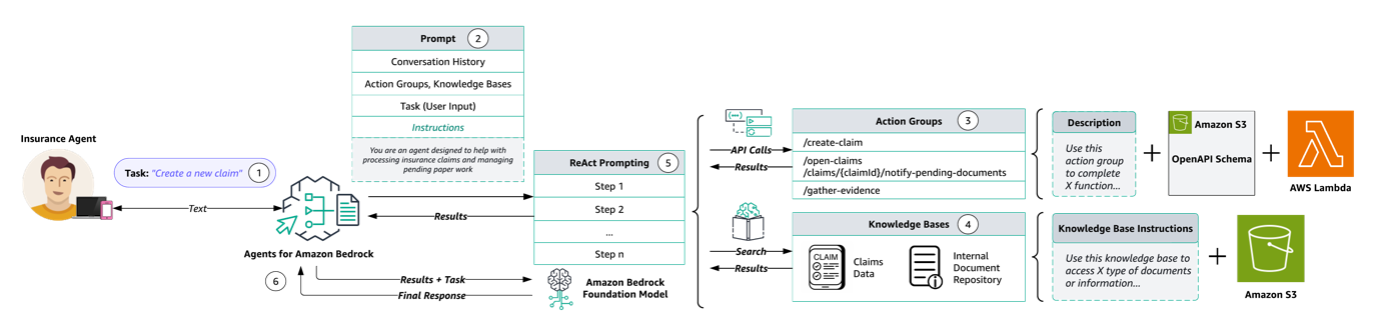 Align and monitor your Amazon Bedrock powered insurance assistance chatbot to responsible AI principles with AWS Audit Manager