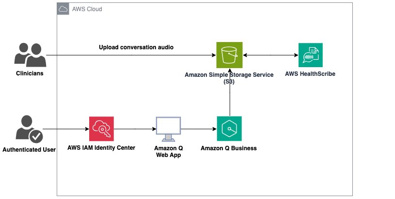 Using Amazon Q Business with AWS HealthScribe to gain insights from patient consultations