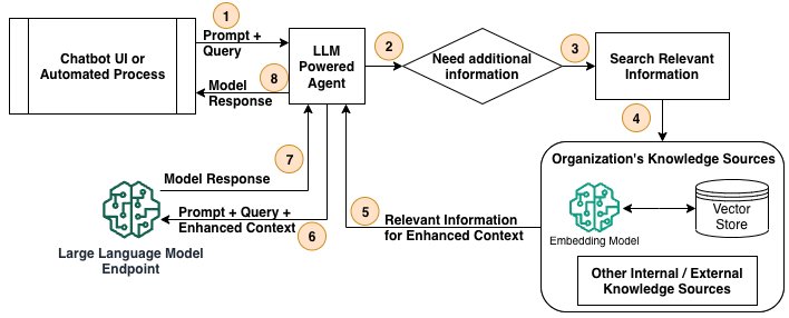 Dive deep into vector data stores using Amazon Bedrock Knowledge Bases