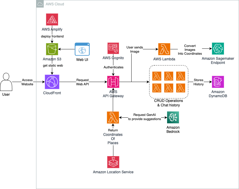 Revolutionize trip planning with Amazon Bedrock and Amazon Location Service