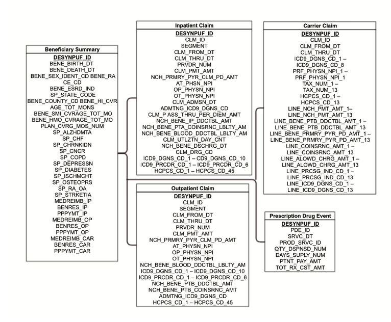 How MSD uses Amazon Bedrock to translate natural language into SQL for complex healthcare databases