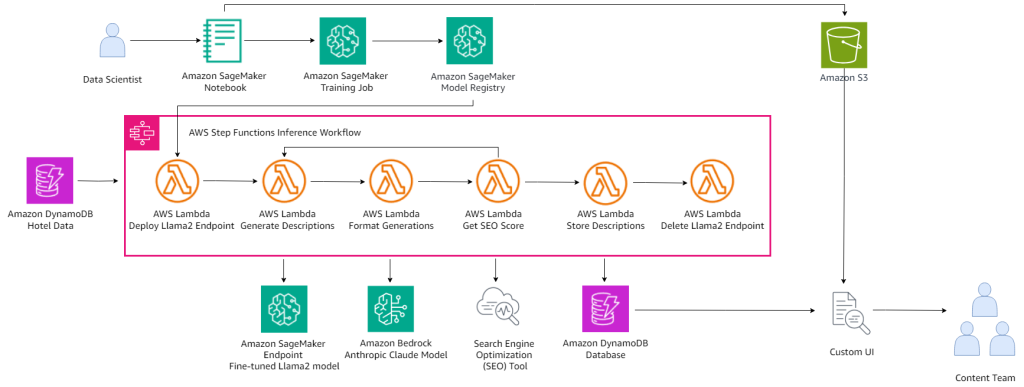 Architecture Diagram