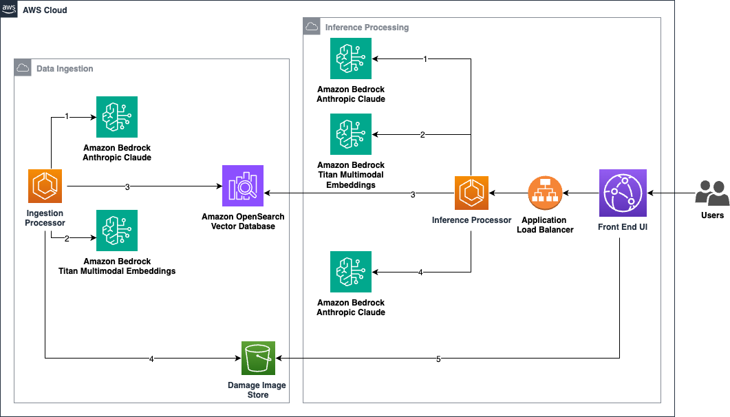 Simplify automotive damage processing with Amazon Bedrock and vector databases