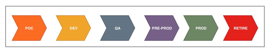 Centralize model governance with SageMaker Model Registry Resource Access Manager sharing