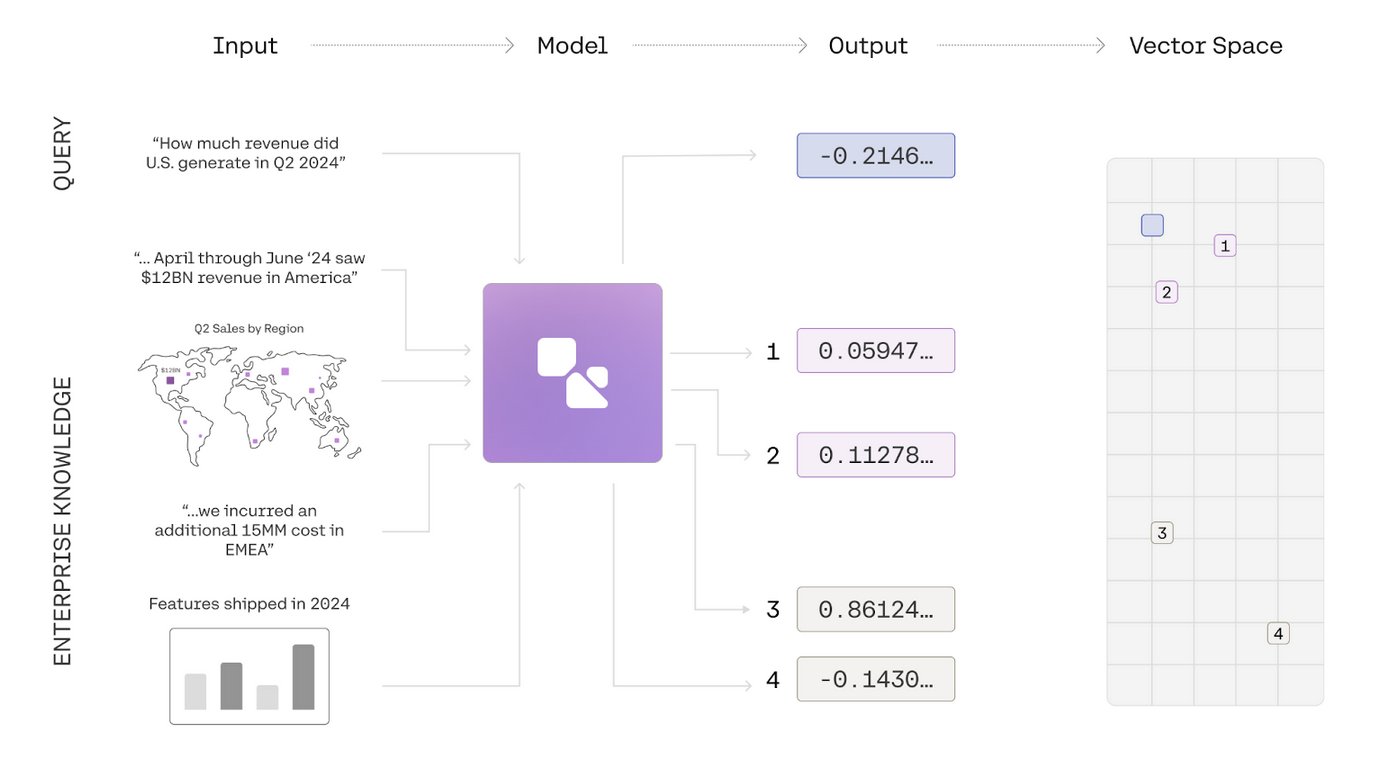 Cohere Embed multimodal embeddings model is now available on Amazon SageMaker JumpStart