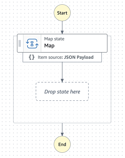 Orchestrate generative AI workflows with Amazon Bedrock and AWS Step Functions