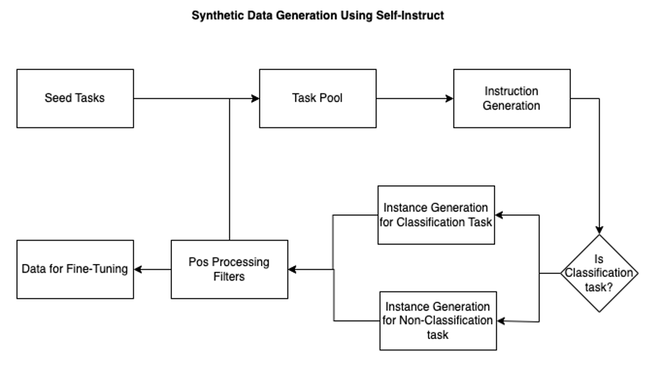 An introduction to preparing your own dataset for LLM training