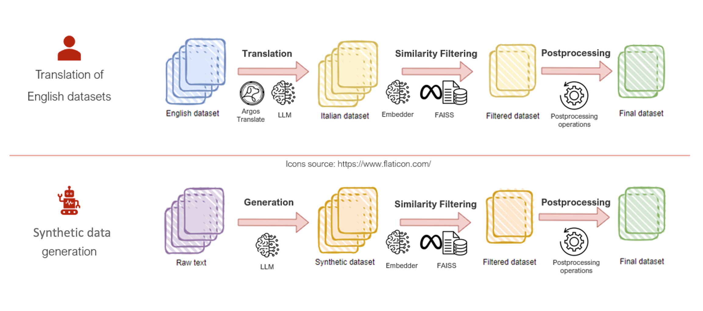 How Fastweb fine-tuned the Mistral model using Amazon SageMaker HyperPod as a first step to build an Italian large language model