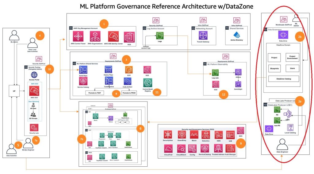 solution__architecture