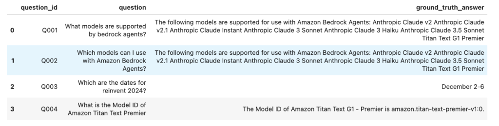 Reducing hallucinations in large language models with custom intervention using Amazon Bedrock Agents