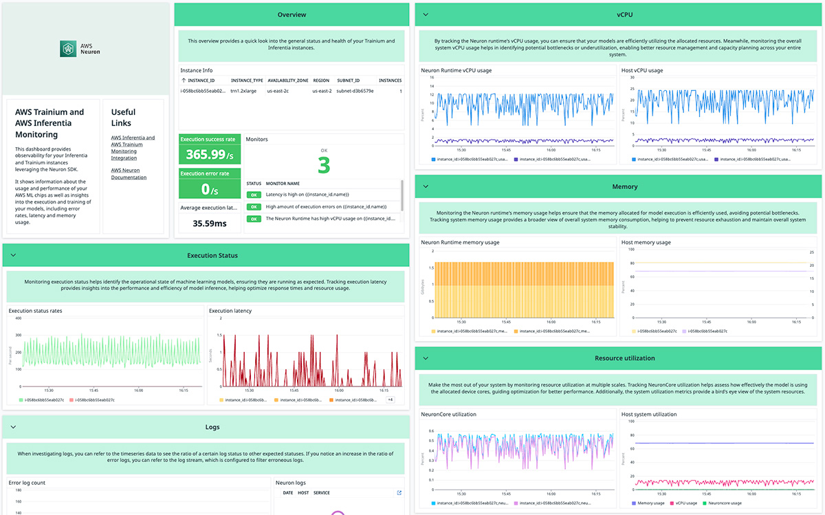 Enhanced observability for AWS Trainium and AWS Inferentia with Datadog