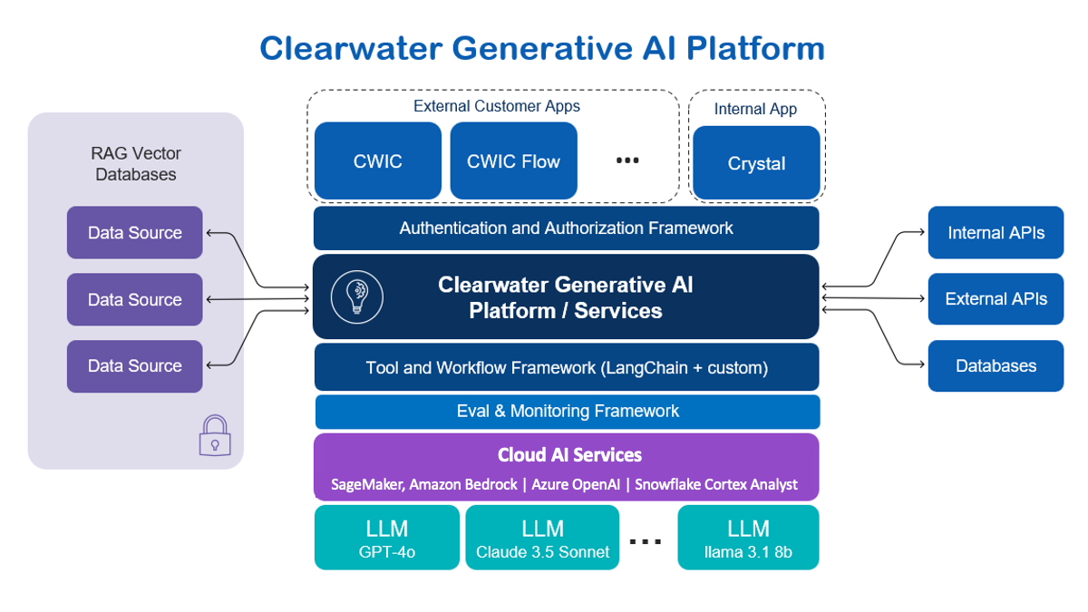 How Clearwater Analytics is revolutionizing investment management with generative AI and Amazon SageMaker JumpStart