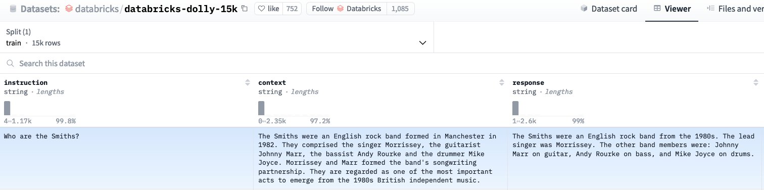 Hugging Face databricks-dolly-15k dataset card