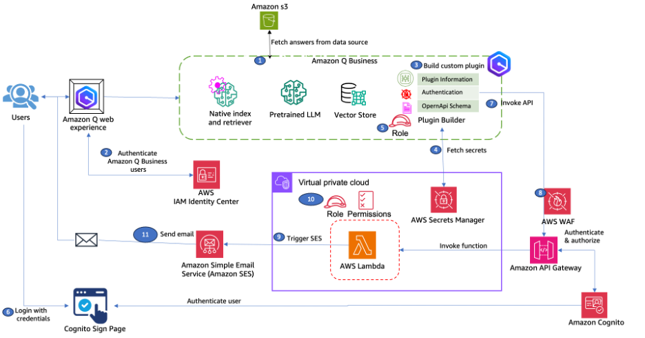 architecture diagram