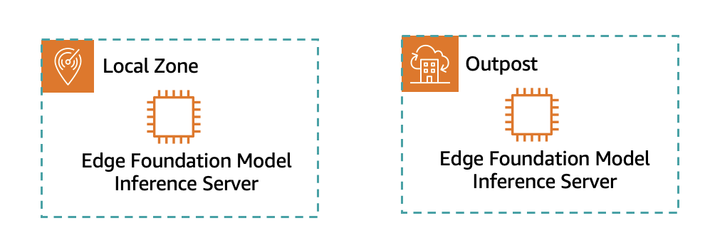 Local RAG Concept Diagram