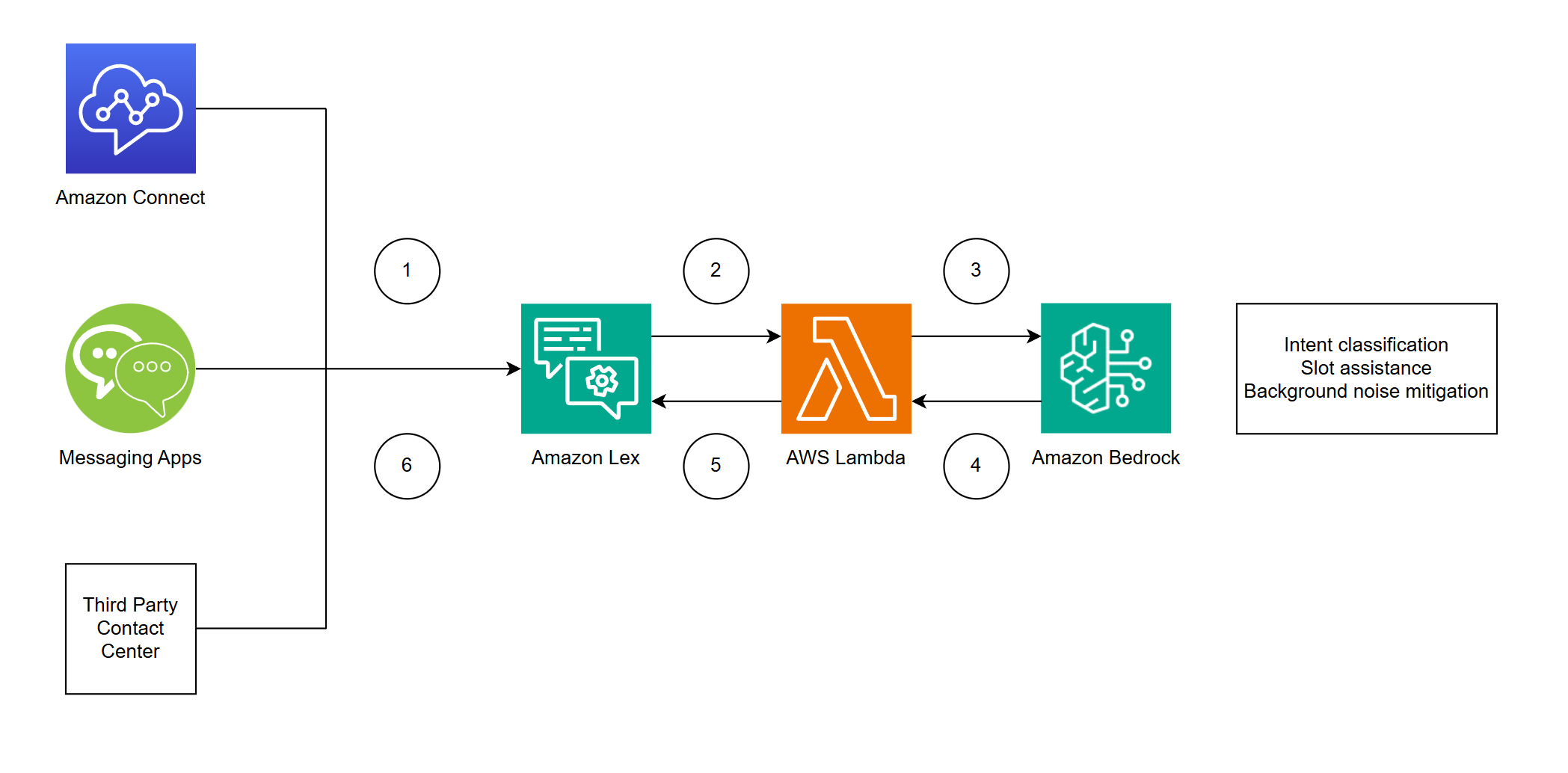 architecture diagram