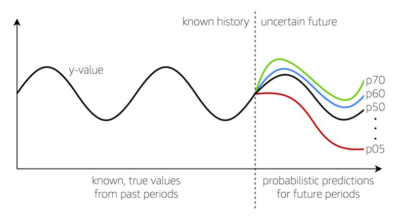 quantiles