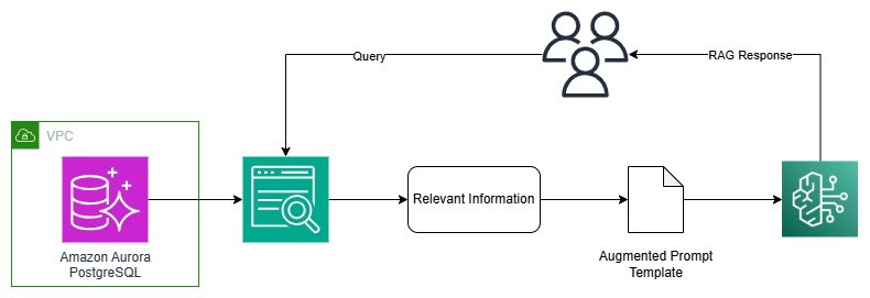 ML-16454_solution_architecture.jpg