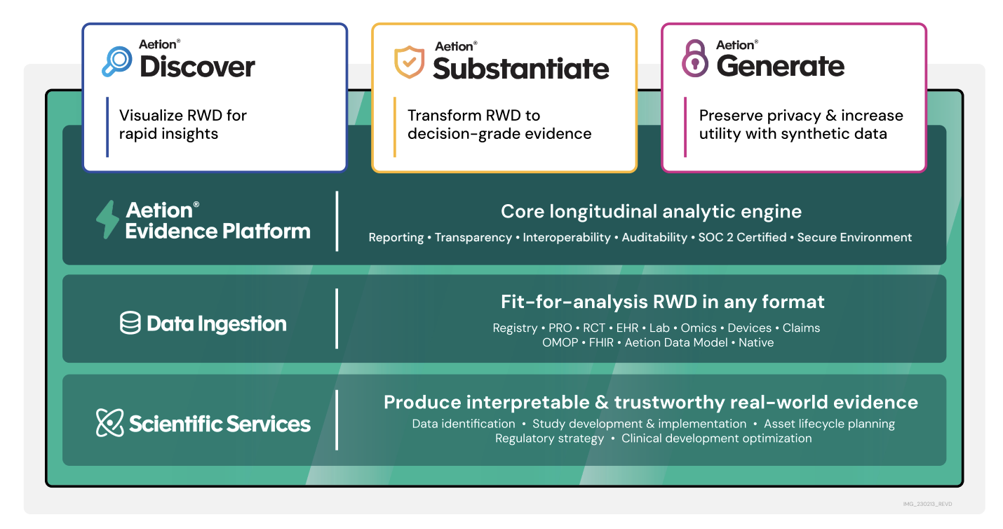 How Aetion is using generative AI and Amazon Bedrock to unlock hidden insights about patient populations