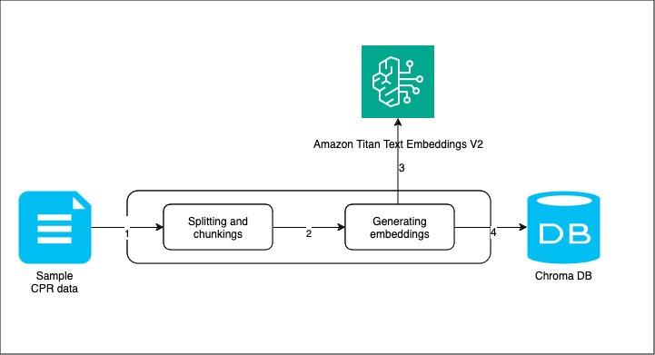 Generate synthetic counterparty (CR) risk data with generative AI using Amazon Bedrock LLMs and RAG